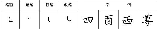 怎样快写钢笔字字帖,三招教你钢笔行书整体美观