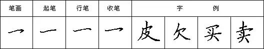 怎样快写钢笔字字帖,三招教你钢笔行书整体美观