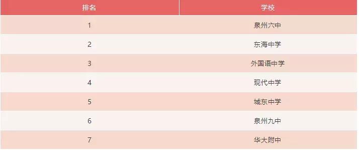 泉州最牛的小学是哪所,泉州市排行前十的初中