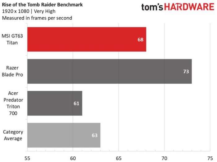 微星gl63游戏本测评,微星gt63titan8sg笔记本