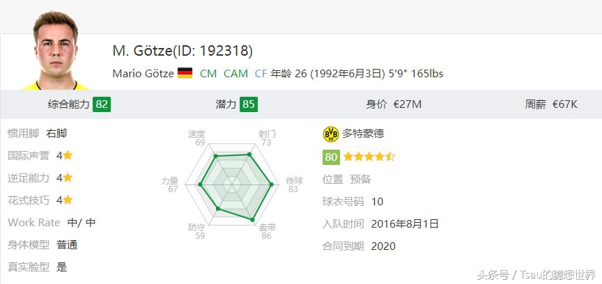 fifa14中的妖人,潜力妖人