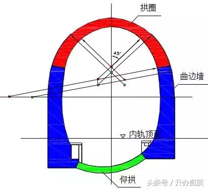隧道设计方案创意设计,隧道勘察设计
