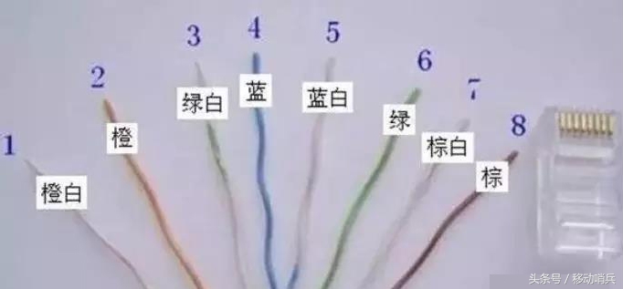 水晶头rj45跟rj21作用,rj45网线钳可以压rj11水晶头吗