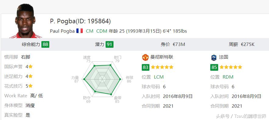 潜力妖人,fifa14最新阵容名单