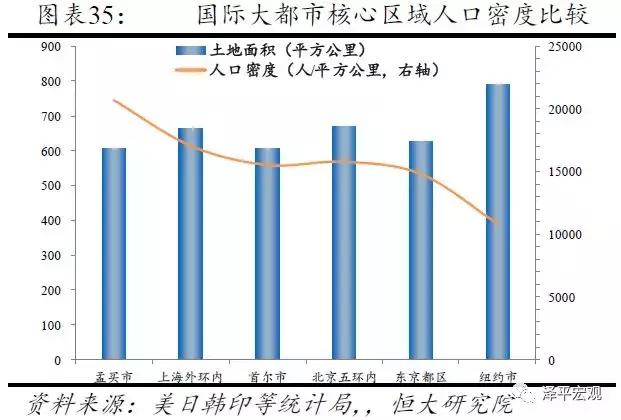 恒大研究院最新规划,恒大研究院人口
