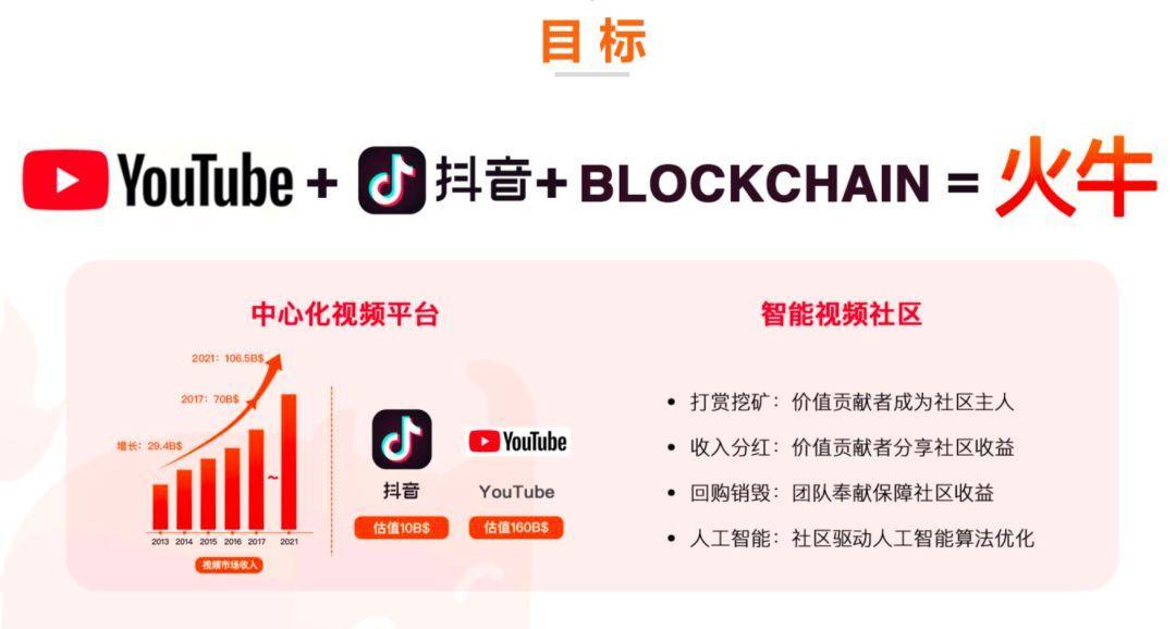 起底火牛视频：从年化收益率3000%，到27年才能回本