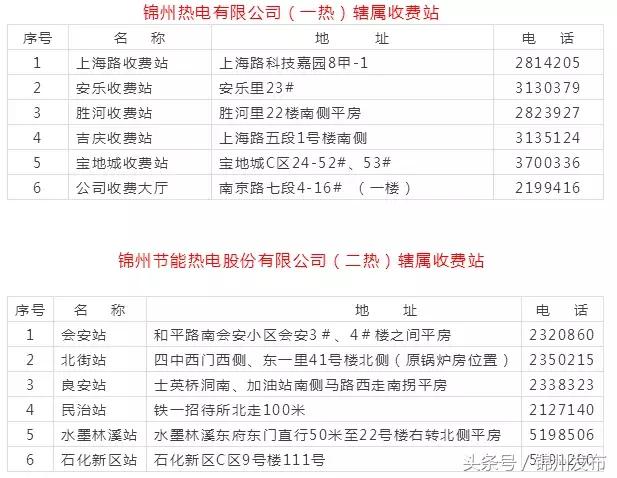 锦州今冬供暖交费新变化,锦州供暖最迟交费时间