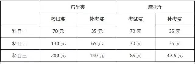 驾考报名了可以异地考吗,好消息驾考科目二