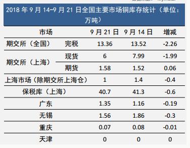 沪铜走势强劲市场整体成交转淡,中国铜价最新今日行情