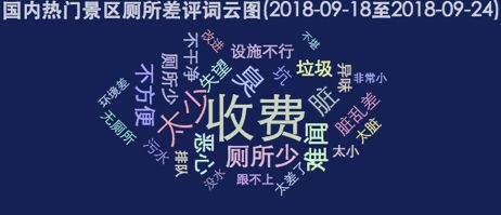 2018旅游景区口碑差评排行榜,口碑最差的5个景区有哪些