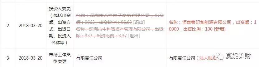 新老股东扯皮！6年246亿老平台合拍在线逾期了