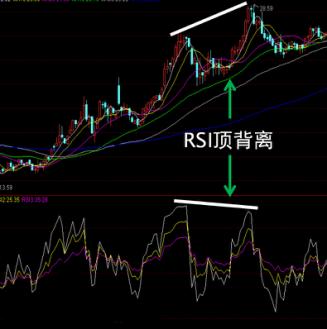 散户不懂的战法,用rsi指标买卖股票准确率高达98%