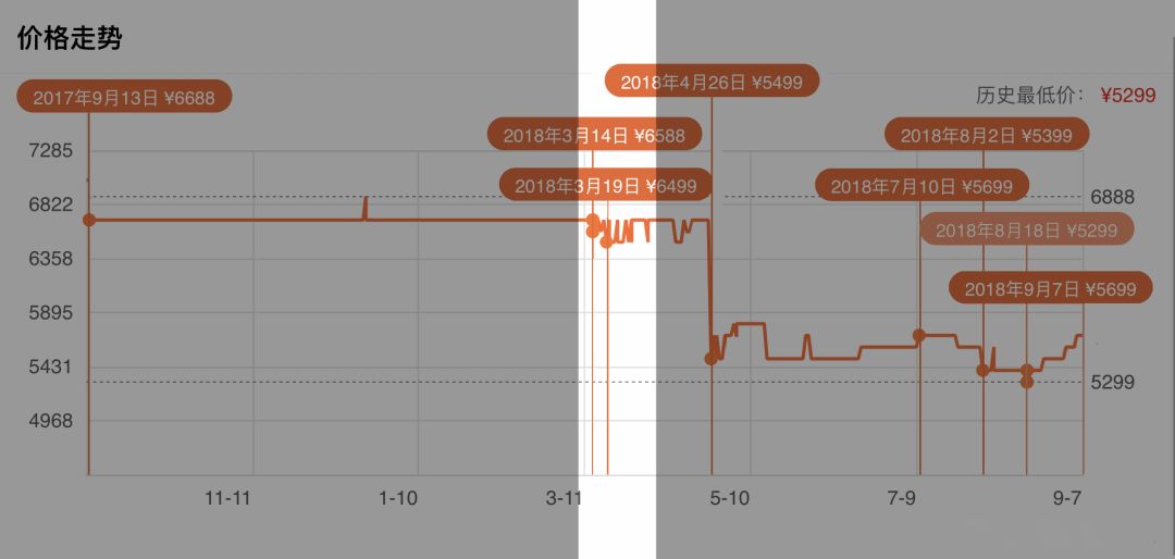 iphone什么时候入手最合适,iphone入手正确渠道