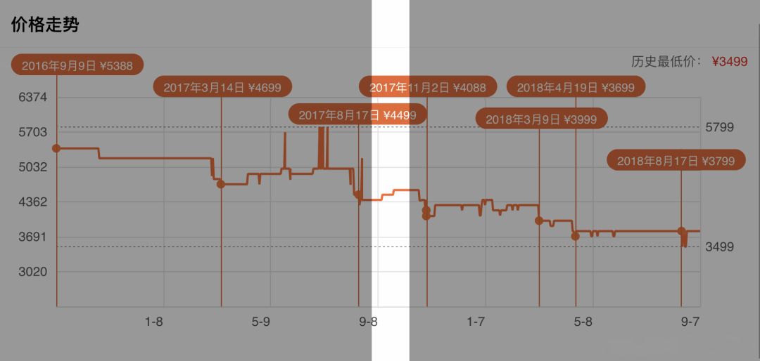 iphone什么时候入手最合适,iphone入手正确渠道
