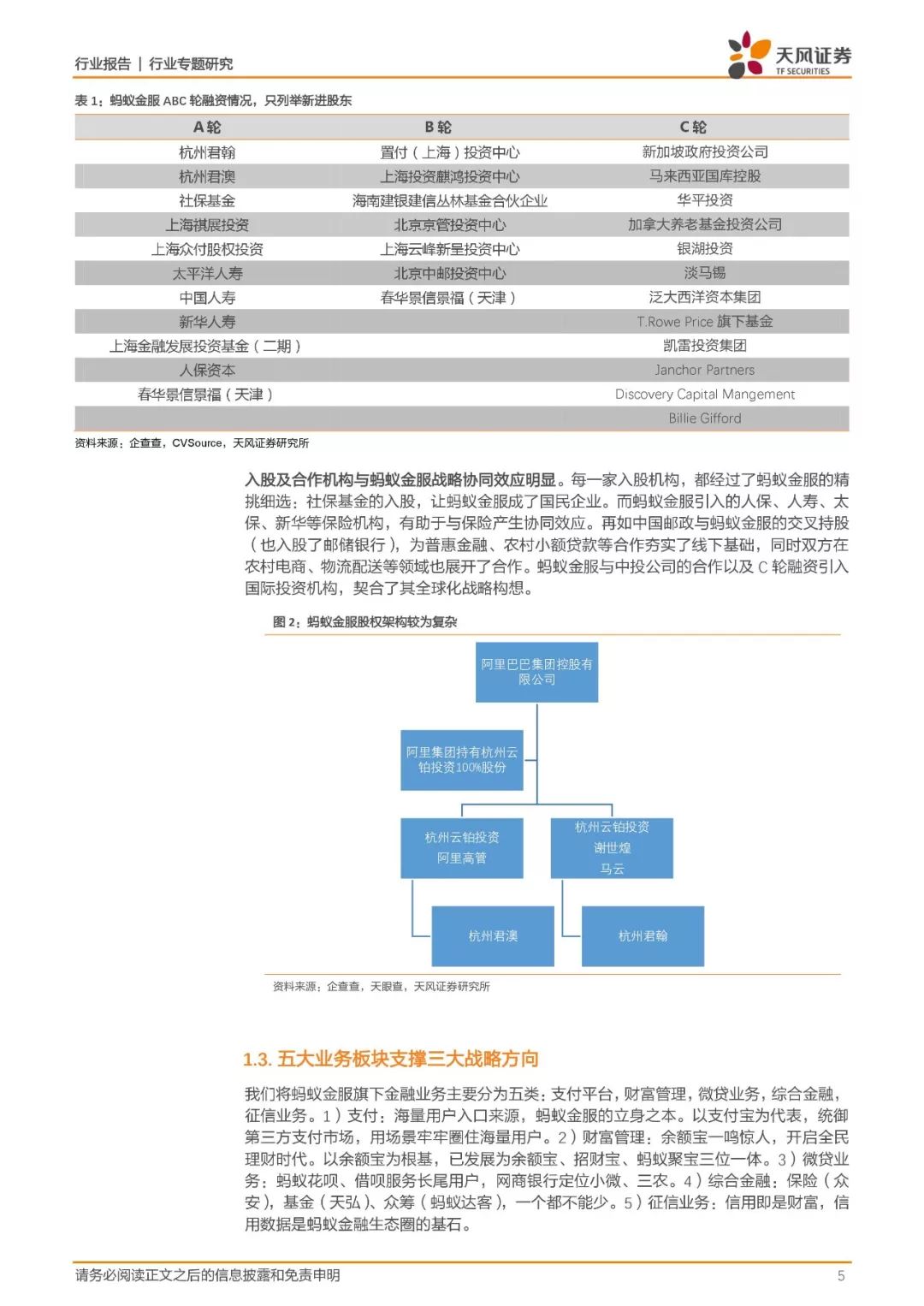 蚂蚁金融深度分析蚂蚁金服,蚂蚁金服金融业务