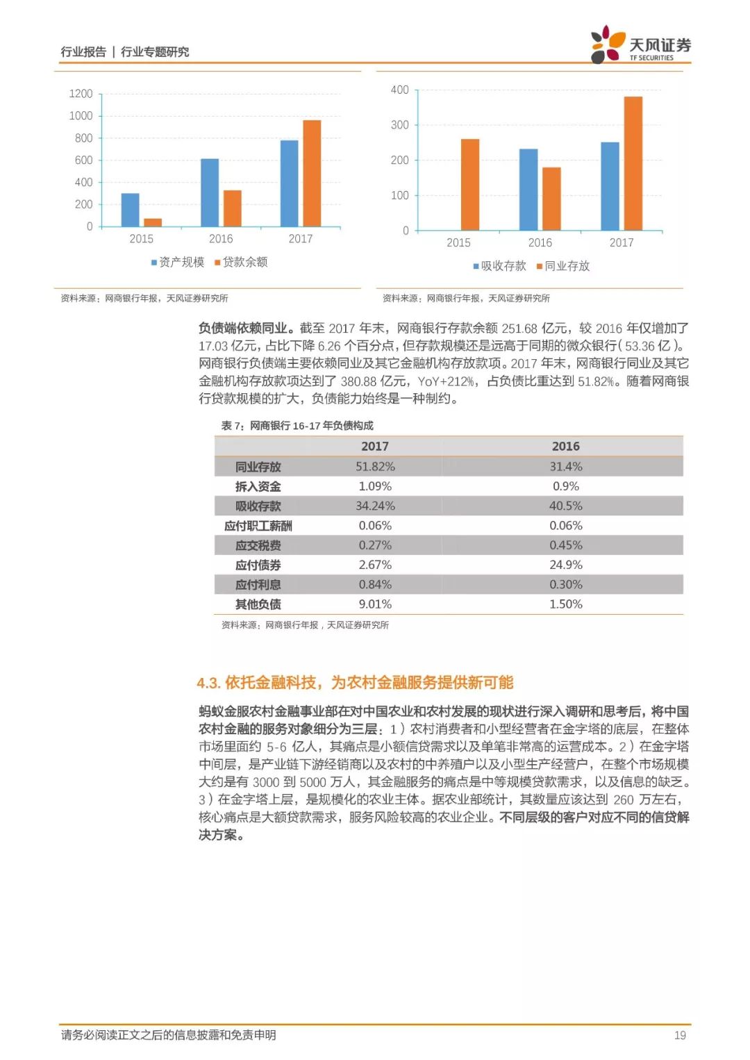 蚂蚁金融深度分析蚂蚁金服,蚂蚁金服金融业务