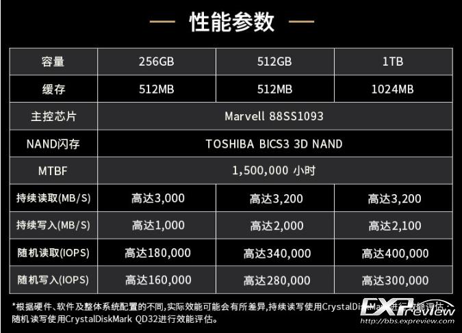 浦科特m9peg256g价格,浦科特m9pegn1t