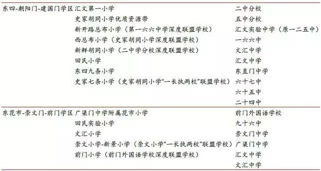 北京买房的十大思路,北京买房区域分析