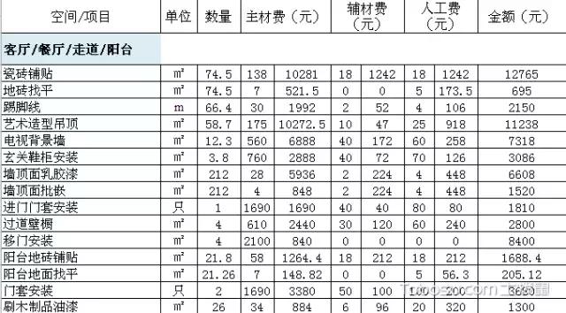 100平方装修全包价格一般多少,100平旧房翻新装修全包费用明细