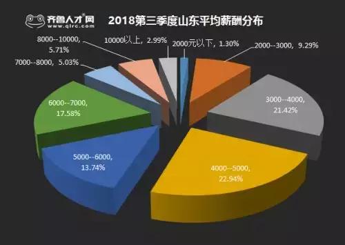 威海平均工资2019,威海平均工资出炉