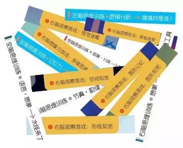 好玩的数学思维游戏,思维游戏益智游戏