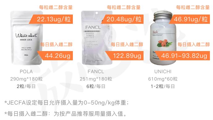 pola美白丸的危害,pola美白丸明星产品