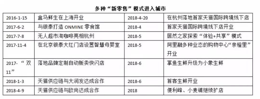 中国农村电商报告,2021中国农村电商市场预测