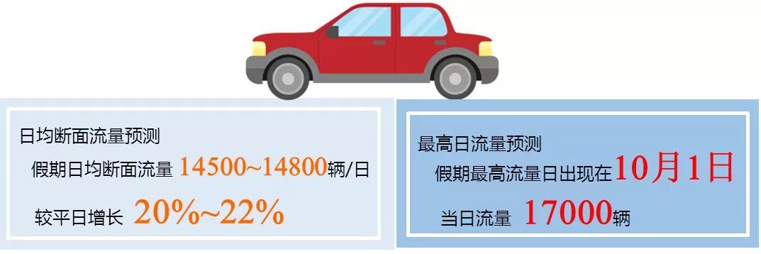 国庆节假期出行最佳攻略,国庆中秋小长假出行指南