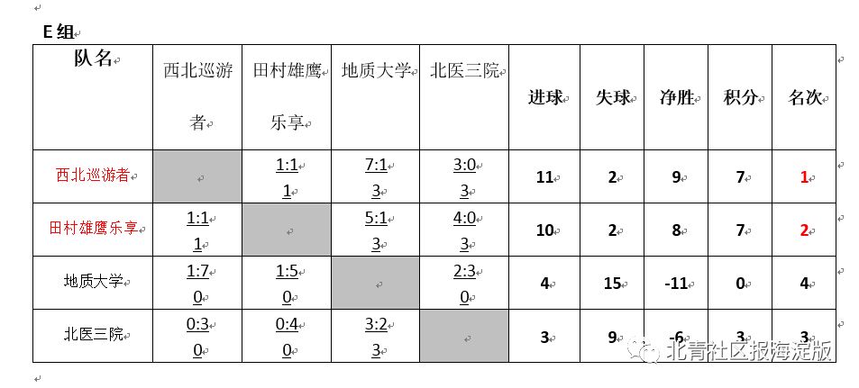 海淀职工足球联赛,海淀中关村杯比赛