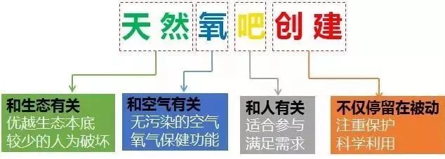 福州永泰天然氧吧,永泰云顶天然氧吧