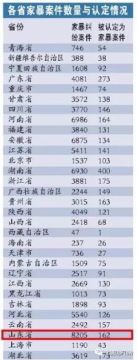 山东姑娘的脾气性格,山东姑娘脾气有多大