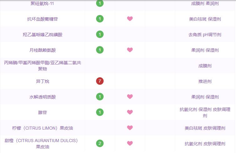 最好用的十大抗衰老精华排名,那些年被淘汰的国货护肤
