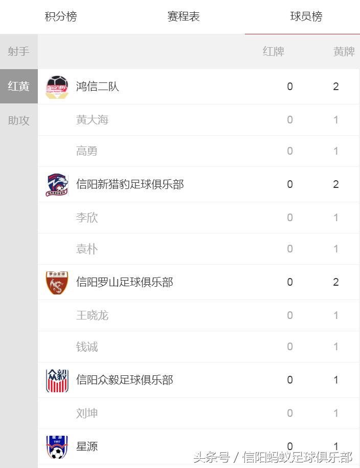 浉河区蚂蚁足球,信阳蚂蚁足球俱乐部假日足球赛