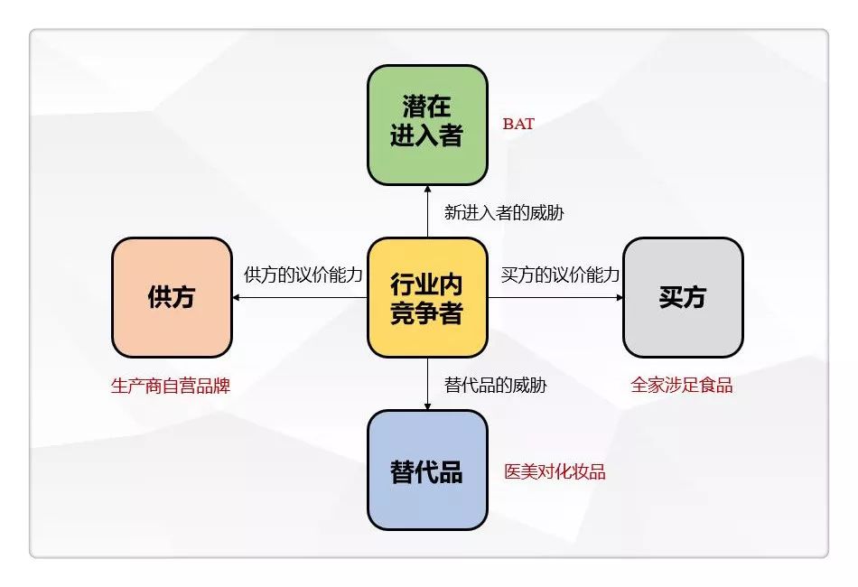 如何快速熟悉陌生领域,如何快速了解一个新领域
