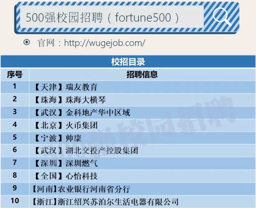 校招优选与统招,校招优选的企业都是好的吗