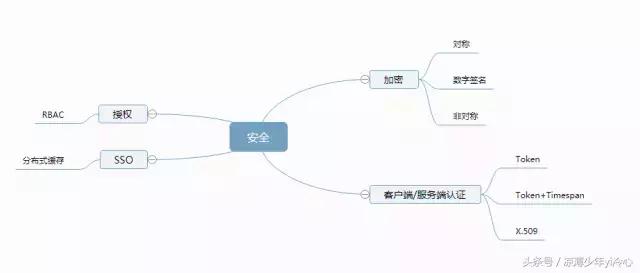 net编程基础思维导图,net学习教程