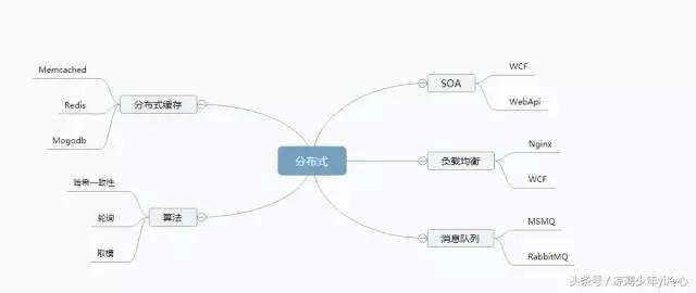 net编程基础思维导图,net学习教程