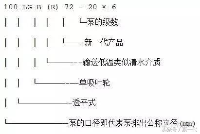 目前公认最好的水泵,水泵型号大全