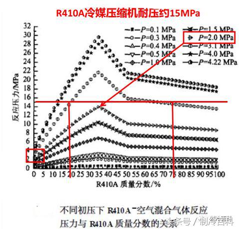 解析空调爆炸原理及操作规范,空调爆炸到底是什么原因