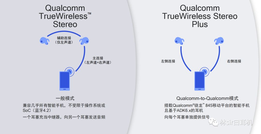 装备宗师你好——浅谈高通在音频方面的新动作