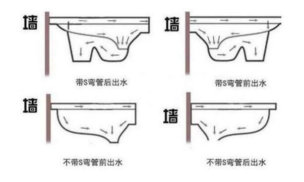 下沉卫生间带存水弯蹲坑要抬高吗,卫生间装蹲坑抬高30公分