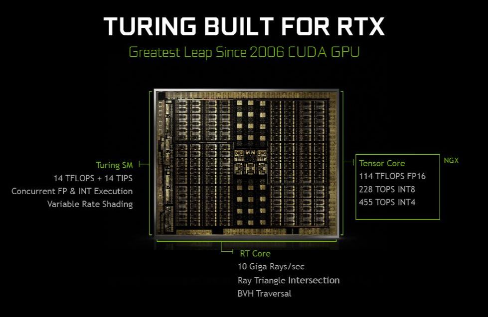 到底要不要买苹果笔,rtx2080ti选公版还是非公版