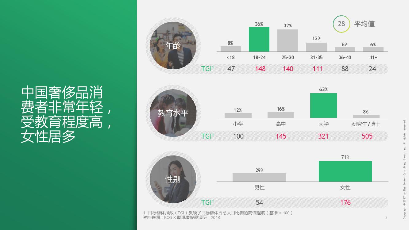 2021中国奢侈品消费数据,奢侈品消费群体分析