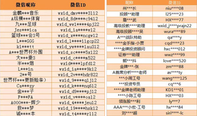 微信冒充好友诈骗套路,遇到微信诈骗怎么反套路