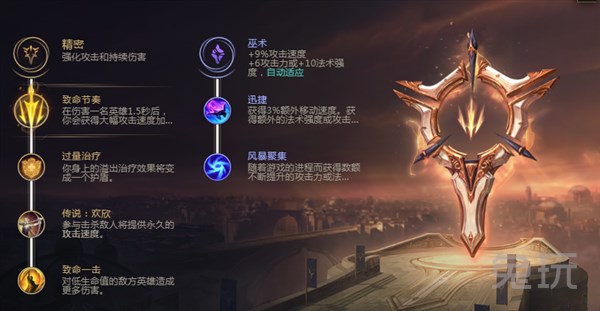 lol新版本各个位置强势英雄,lol新版本上分最强的英雄