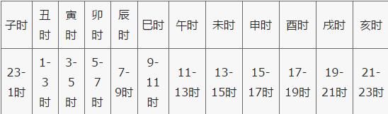 出生时辰在两个时辰之间,12个时辰出生属于什么时辰