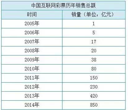 网售彩票合法吗,国家允许网络售彩票么