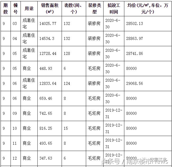 华润国际社区特价房,华润国际社区开盘价南京