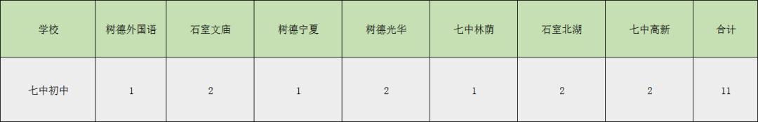 成都四七九初中学校排名,成都最牛中学排名榜