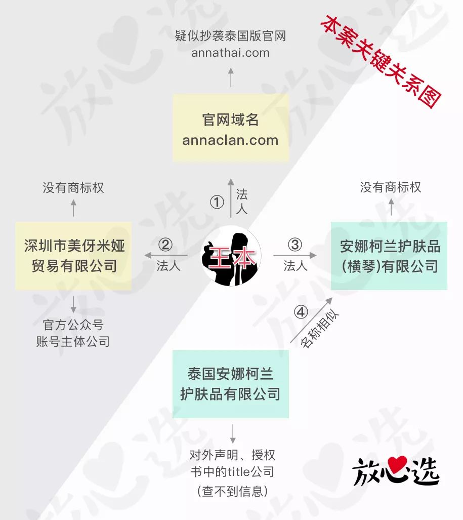 泰国蛇毒面膜到底含不含激素,泰国海藻面膜曝光